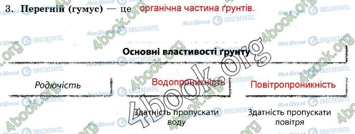 ГДЗ Природоведение 5 класс страница 71 (3)